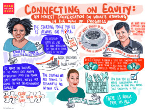 This graphic recording illustrates key takeaways, ideas, and quotes offered by Amoretta Morris, Vu Le, and Satonya Fair during their PEAK2022 Online session titled “Connecting on Equity: An honest conversation on what’s standing in the way of progress.” Comments from Amoreta Morris: “Philanthropy is funny. We love the word innovation, but then we’re super scared of failure.” “It’s about the dollars. If the money isn’t moving differently, and the power isn’t shifting, we’re not going to see transformative change.” “The systems we are trying to dismantle are within us.” Comments from Vu Le “We need new strategies such as legislation and community mobilizing.” “I don’t want equity to be a fad. Equity should be like coffee. We should drink it every day in our practice.” “To get a toddler to develop a taste for something, you have to expose them to it eight to twelve times. We’re trying to feed people the brussels sprouts of equity.” Comments from Satonya Fair “We’re here ‘cause we built this together.” “How can you be more substantive and additive in your role versus just checking a box?” “There is room for us all!”