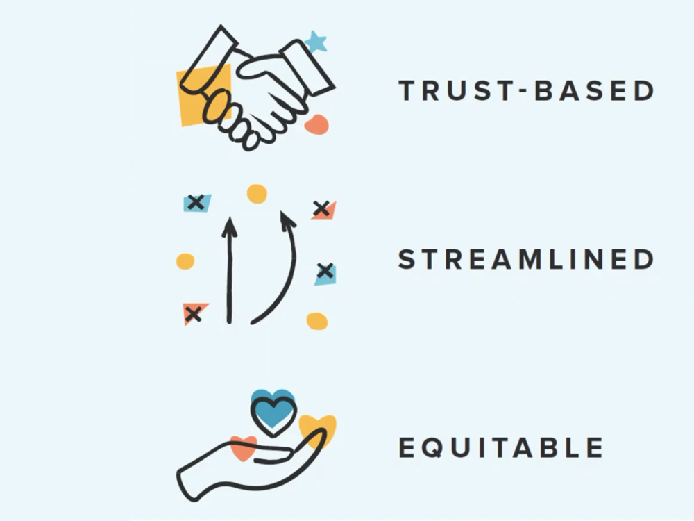 This is a shot of a slide from the presentation, which reads, "trust-based, streamlined, equitable."